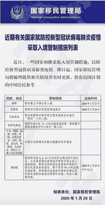 澳门疫情管制升级，昆明疫情现状如何？