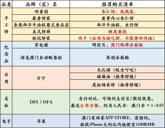 澳门疫情管制升级，杭州是否需要隔离？最新政策解析