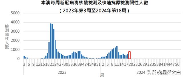 澳门疫情管制措施升级，济南疫情现状如何？
