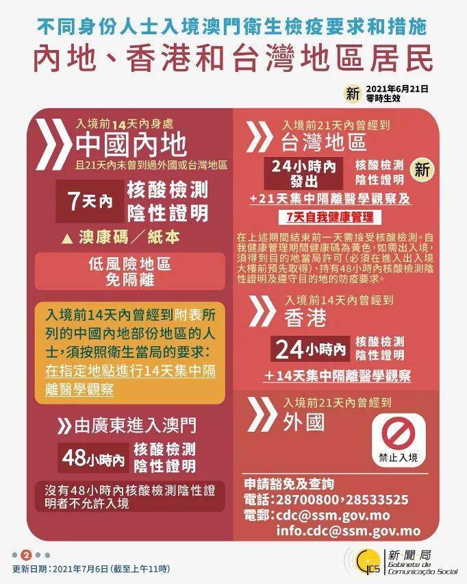 澳门疫情管制升级与云南省最新防疫动态