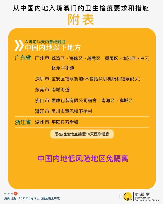 澳门疫情现状，防控措施与影响分析