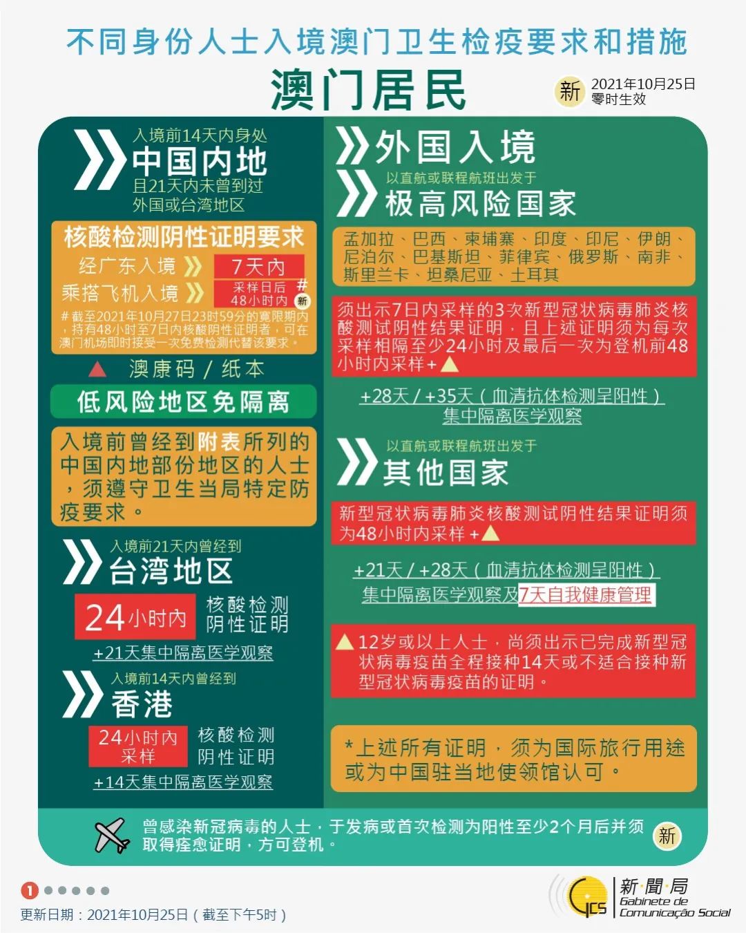 澳门疫情现状，防控措施与影响分析
