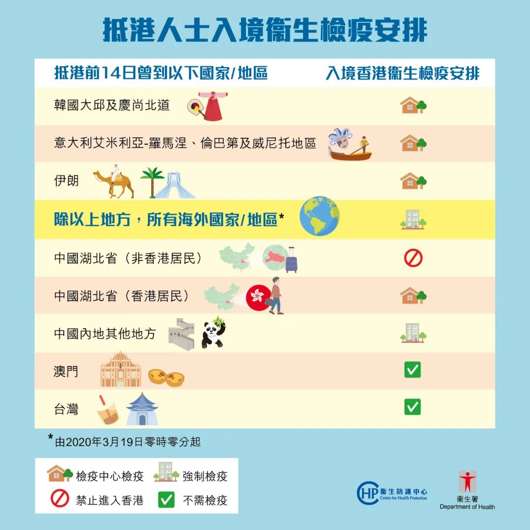 澳门与香港最新疫情防控规定解析，入境政策、隔离要求与防疫措施