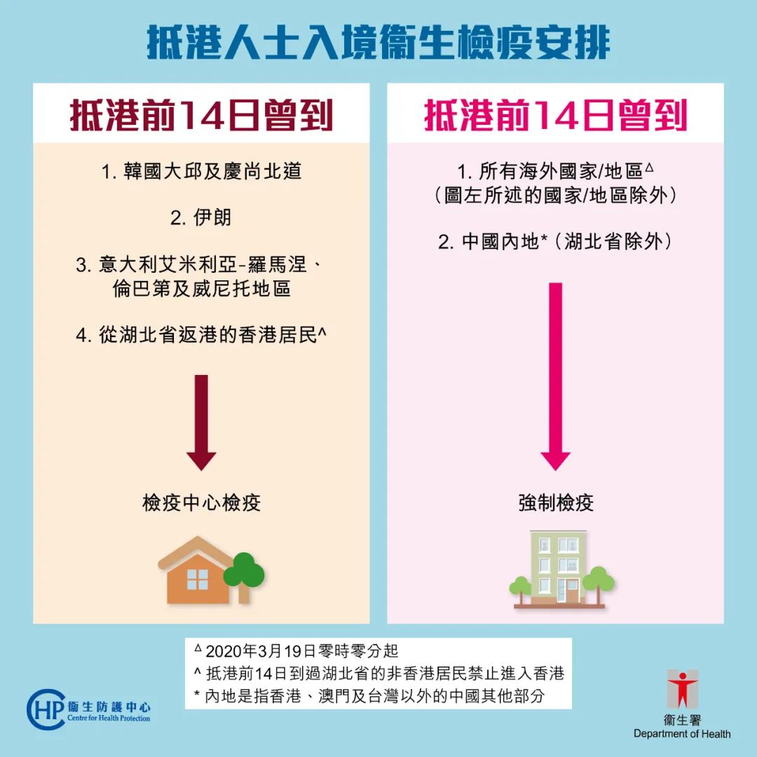 澳门与香港最新疫情防控规定解析，入境政策、隔离要求与防疫措施
