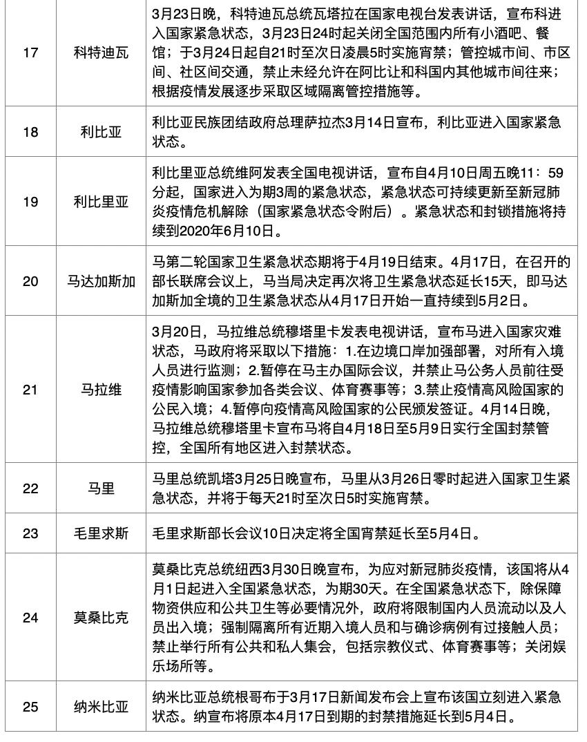 澳门疫情管控政策与哈尔滨最新防疫动态，对比分析与未来展望