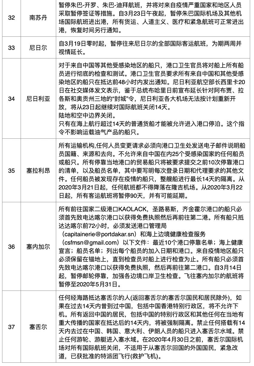 澳门疫情管控政策与哈尔滨最新防疫动态，对比分析与未来展望