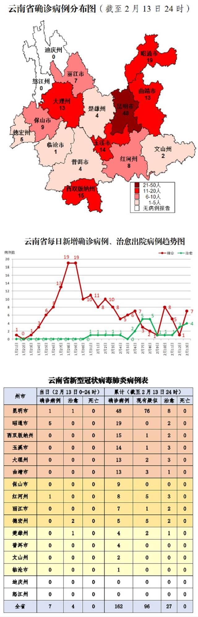 澳门疫情管控政策与云南省最新防疫动态，对比与展望