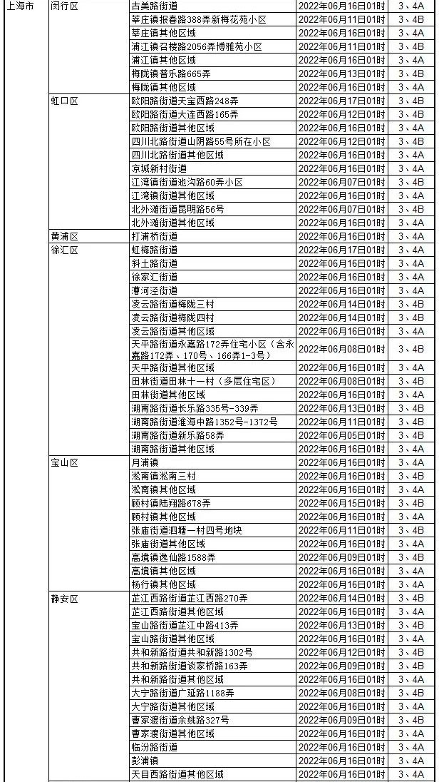 澳门疫情管控政策与云南省最新防疫动态，对比与展望