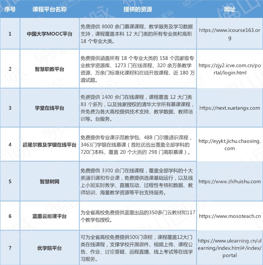 澳门疫情管控政策与海南省最新防疫措施对比分析