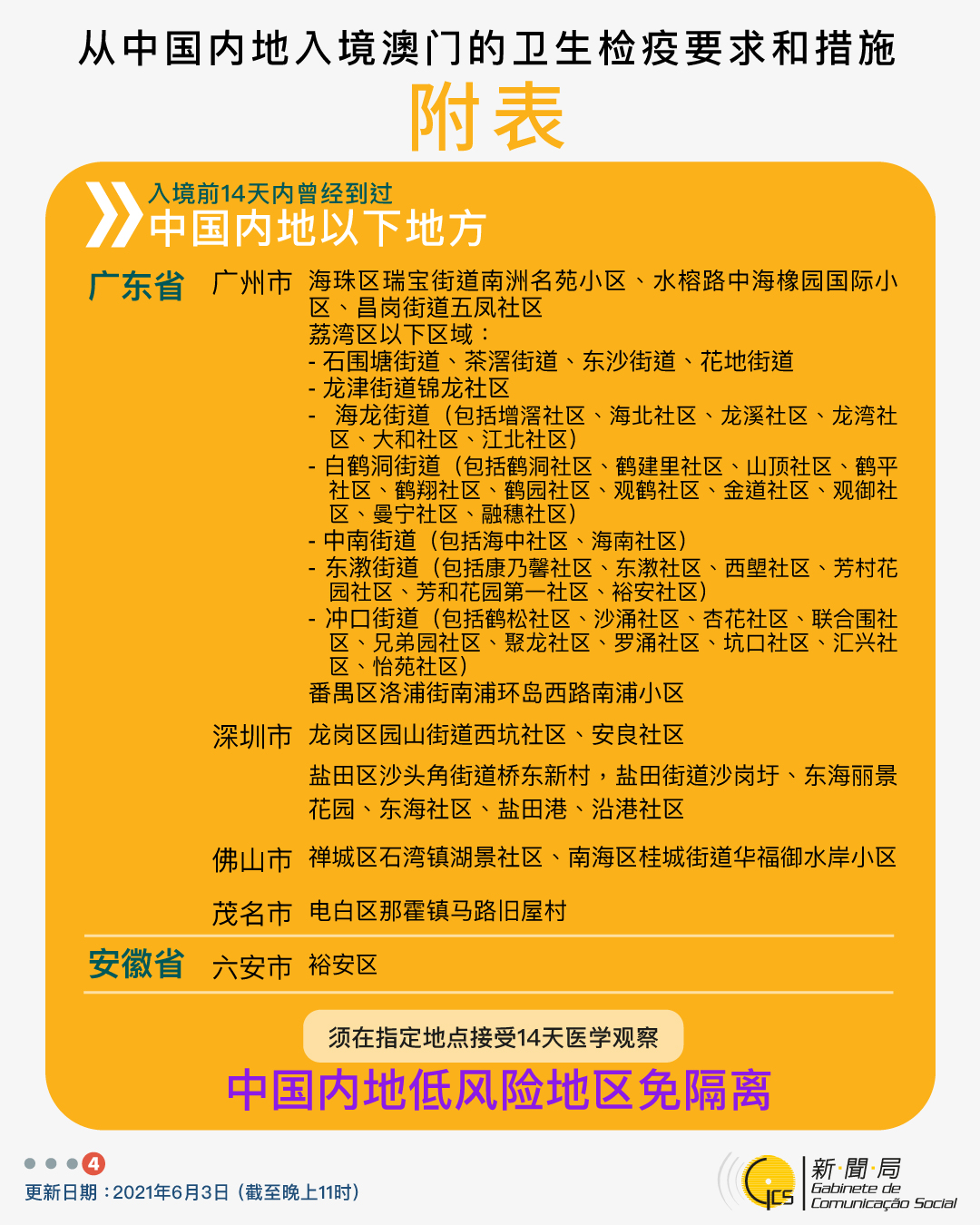 澳门疫情管控政策与福建省最新防疫措施对比分析