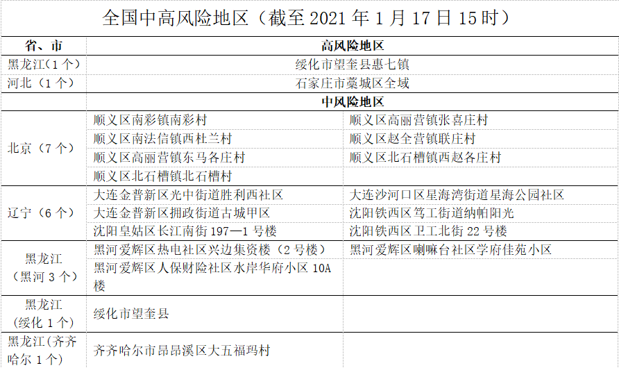 澳门疫情全面受控 吉林省最新防控措施成效显著