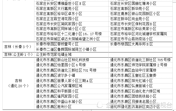 澳门疫情全面受控 吉林省最新防控措施成效显著