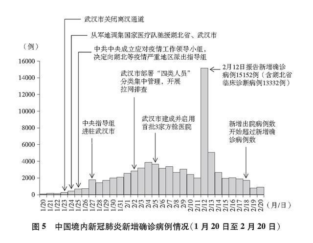 澳门与北京疫情管控政策对比，成效、挑战与未来展望