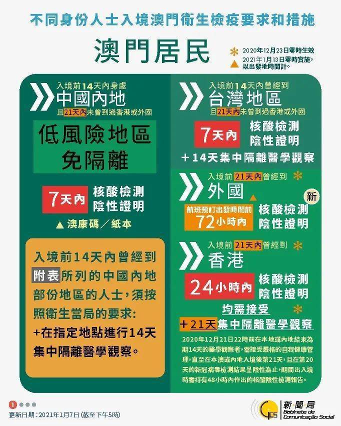 澳门香港封关了吗？最新通关政策与影响分析