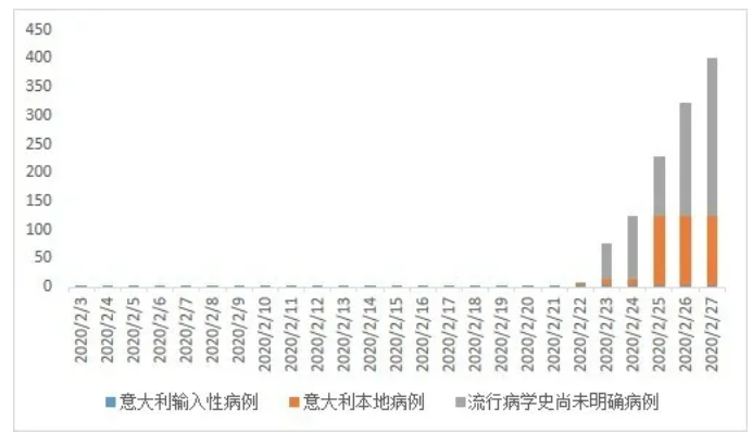 西安与澳门新冠疫情防控对比，策略、成效与启示