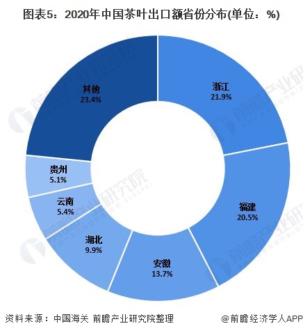澳门地区疫情与拉萨疫情现状分析