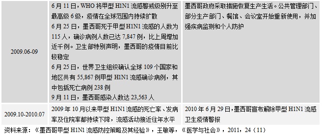 澳门地区疫情趋稳与上海最新防疫政策调整，双城抗疫经验与启示