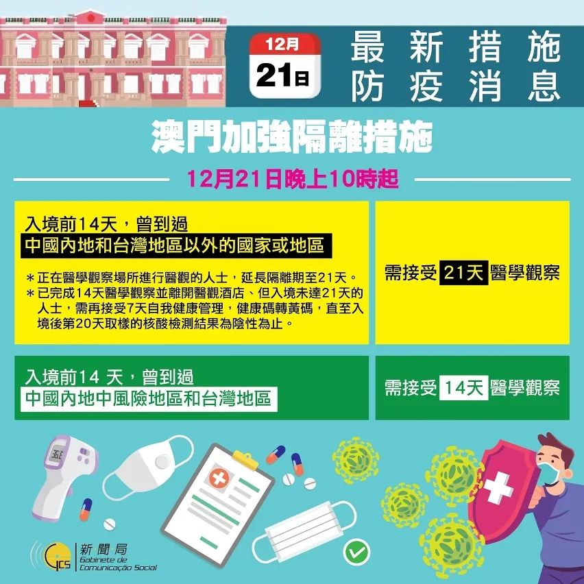 澳门地区疫情等级，防控措施与应对策略