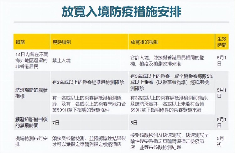 澳门地区疫情等级，防控措施与应对策略