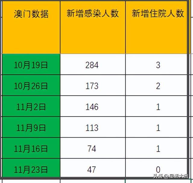 澳门地区疫情趋稳与福建省最新防控动态，联防联控下的经验与挑战