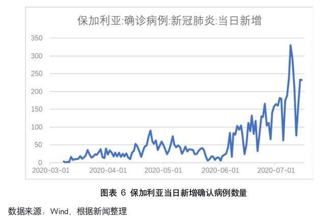 澳门地区疫情现状，严重程度与防控措施分析