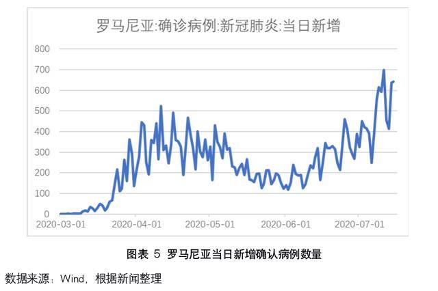 澳门地区疫情现状，严重程度与防控措施分析