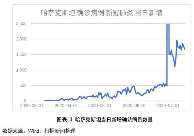 澳门地区疫情现状，严重程度与防控措施分析