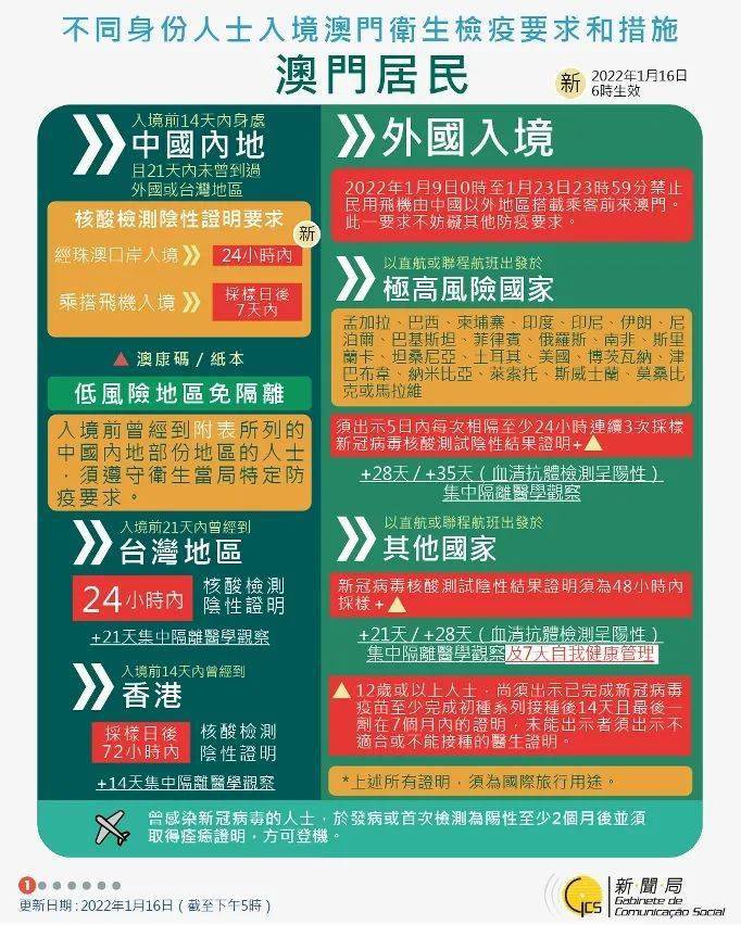 澳门疫情过关最新消息，入境政策、核酸检测及通关指南