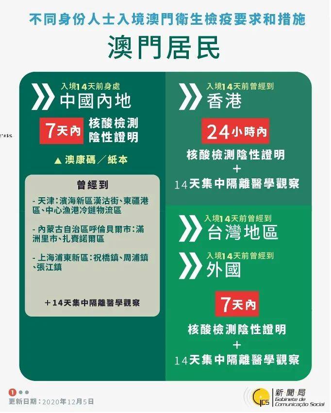 澳门疫情新政与西安防疫政策对比，两地防控策略的异同与启示