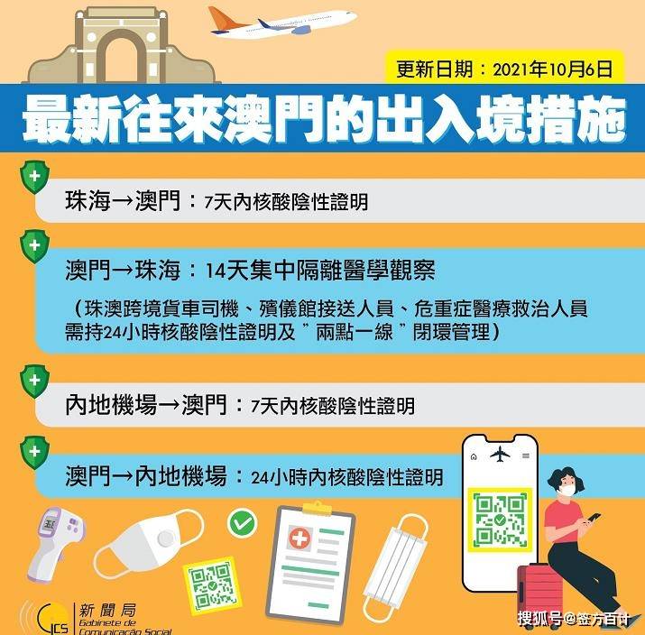 澳门入境杭州最新规定，全面解读与出行指南