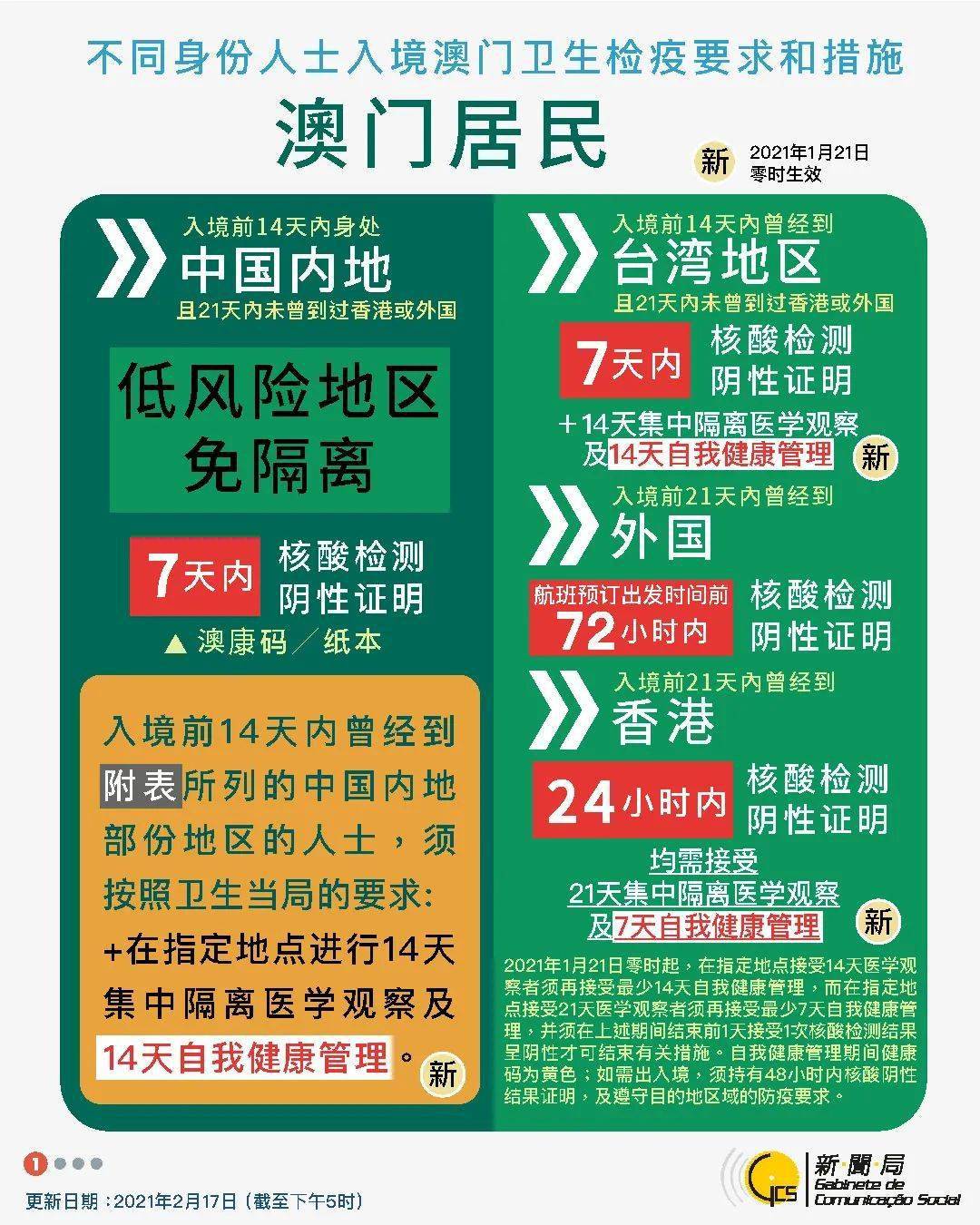 澳门疫情新政与郑州最新消息，双城防疫措施对比分析