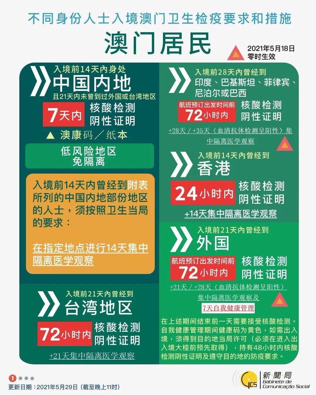 澳门最新疫情防控措施，全面解析与应对策略