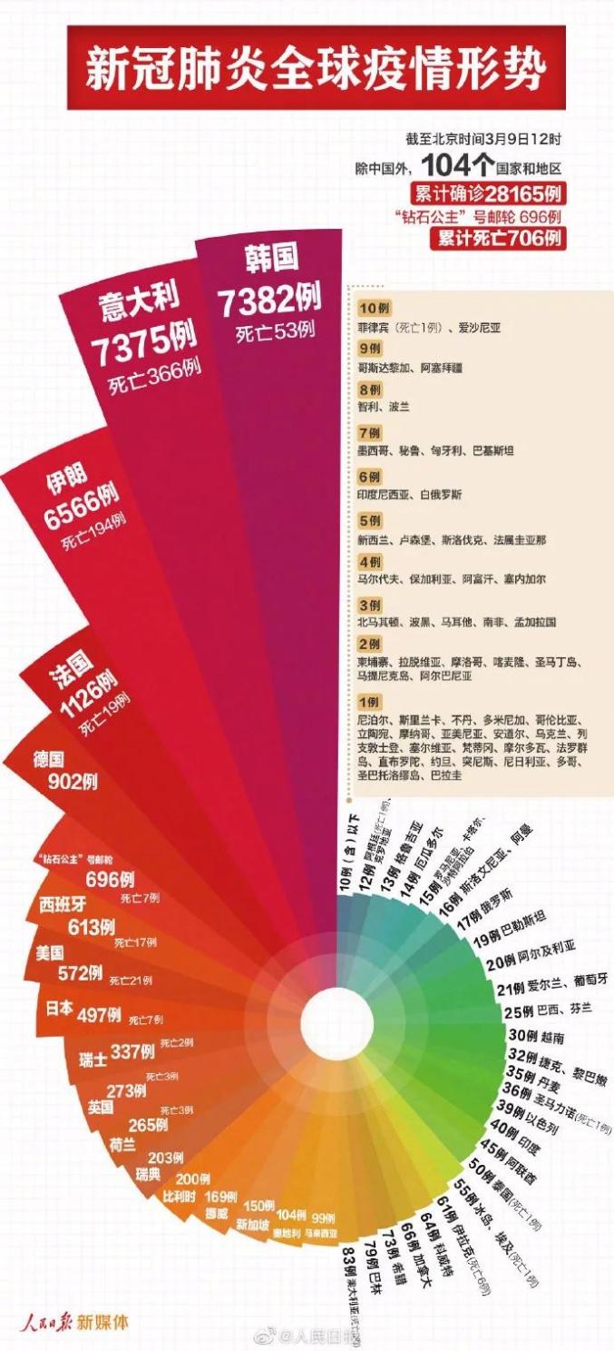 澳门游客西安确诊引发关注，旅游防疫如何平衡？