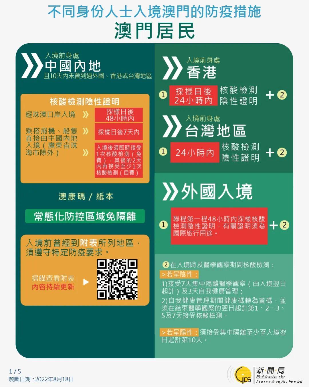 成都对澳门疫情防控最新政策解析与应对指南