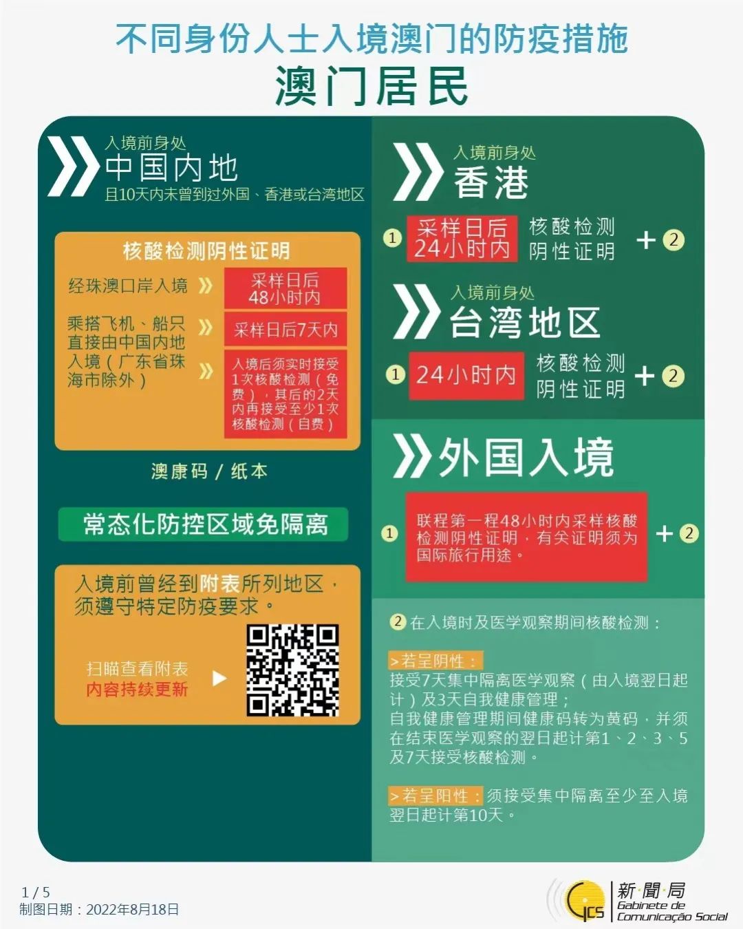 最新澳门回杭州需要隔离吗？2024年最新政策解读