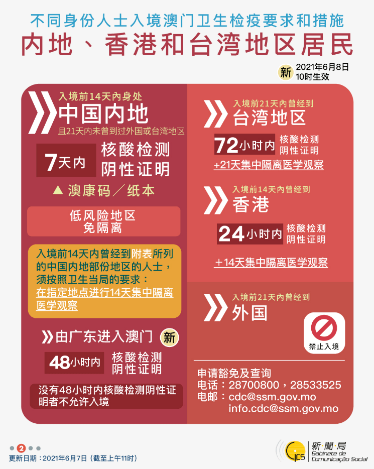 澳门疫情过关最新规定，全面指南与注意事项