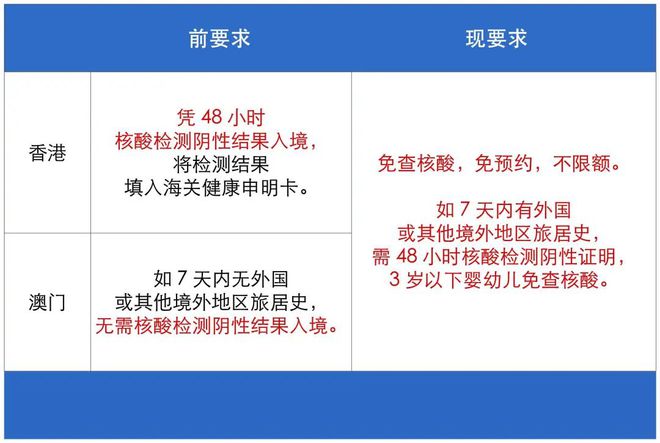 澳门疫情过关最新规定，全面指南与注意事项