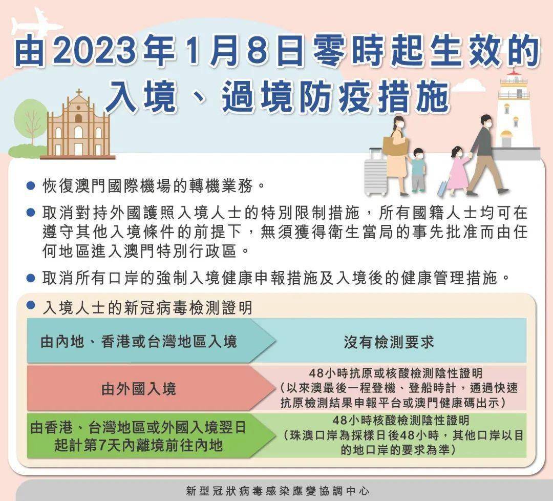 澳门防疫措施，成效、挑战与未来展望