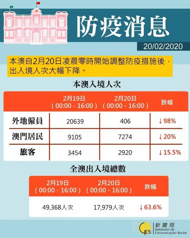 澳门确诊者陕西行程引关注，跨省疫情防控再响警钟