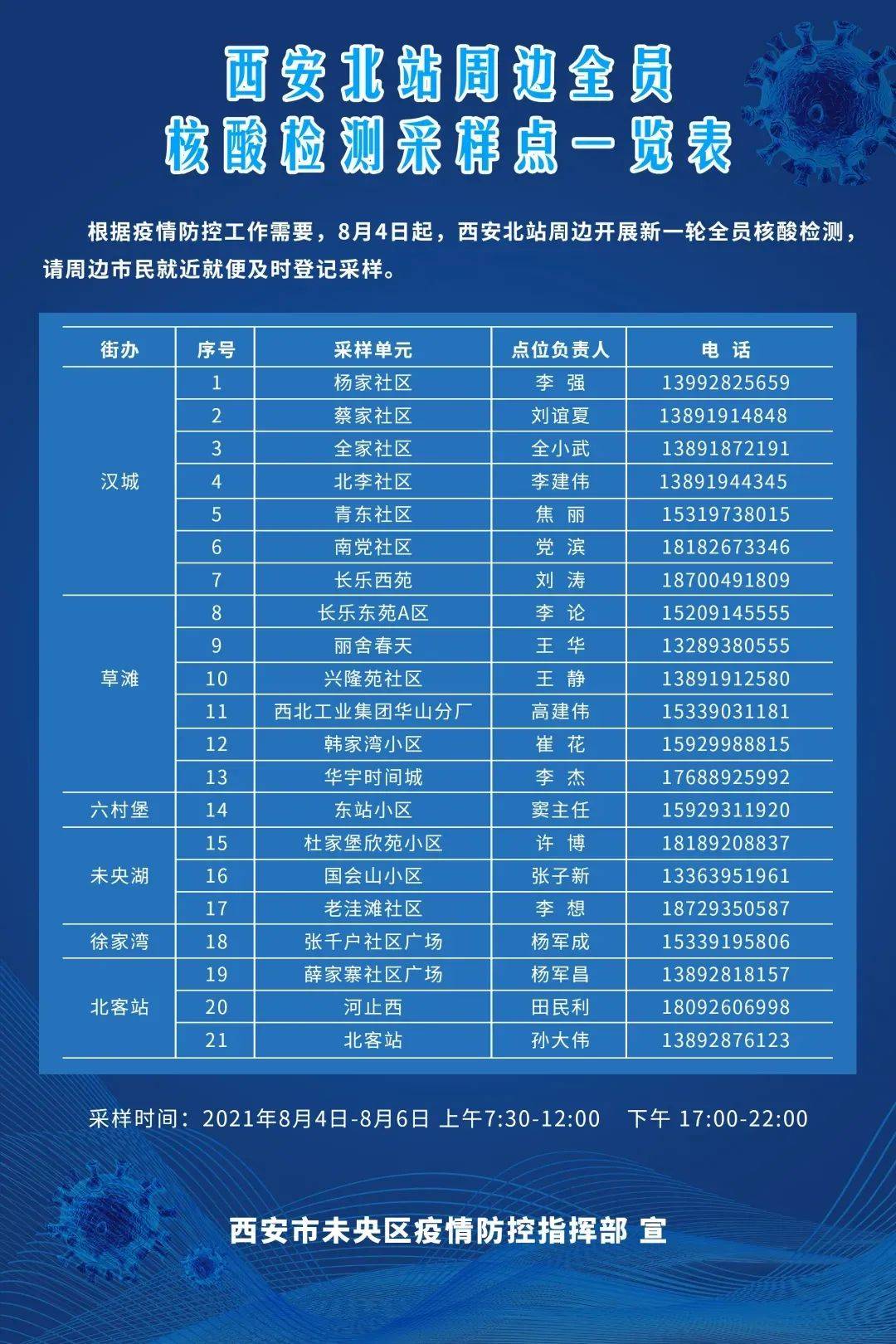 澳门确诊者陕西行程引关注，跨省疫情防控再响警钟