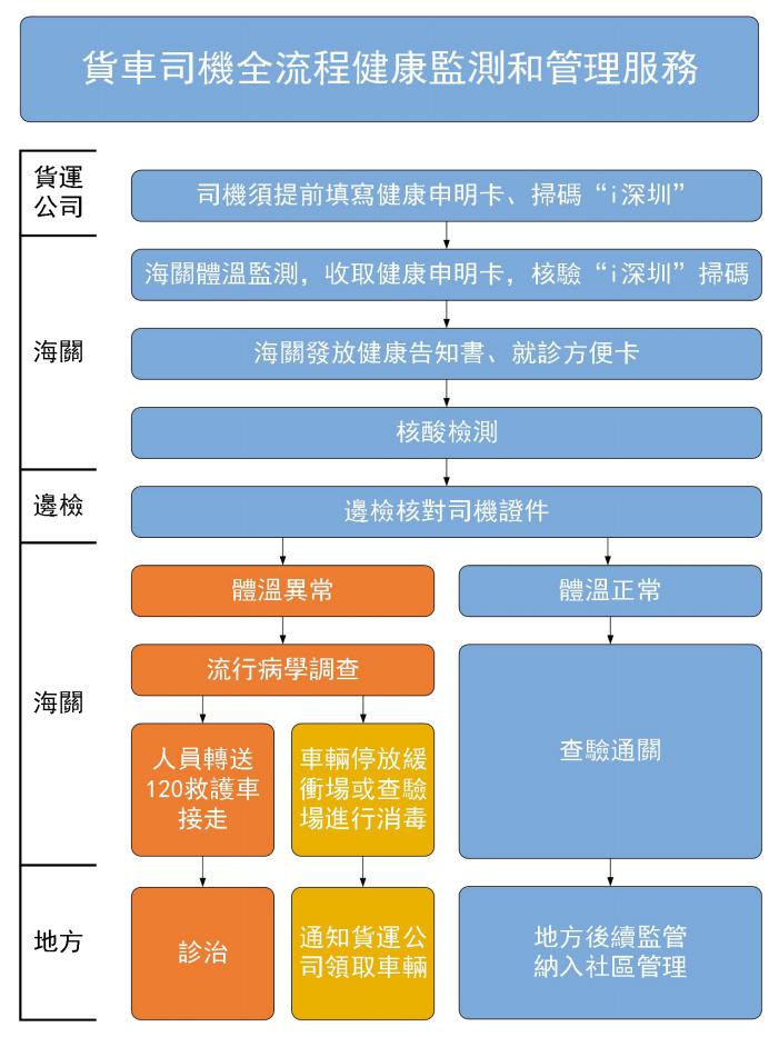 澳门疫情通关管控机构，联防联控体系与高效运作机制解析