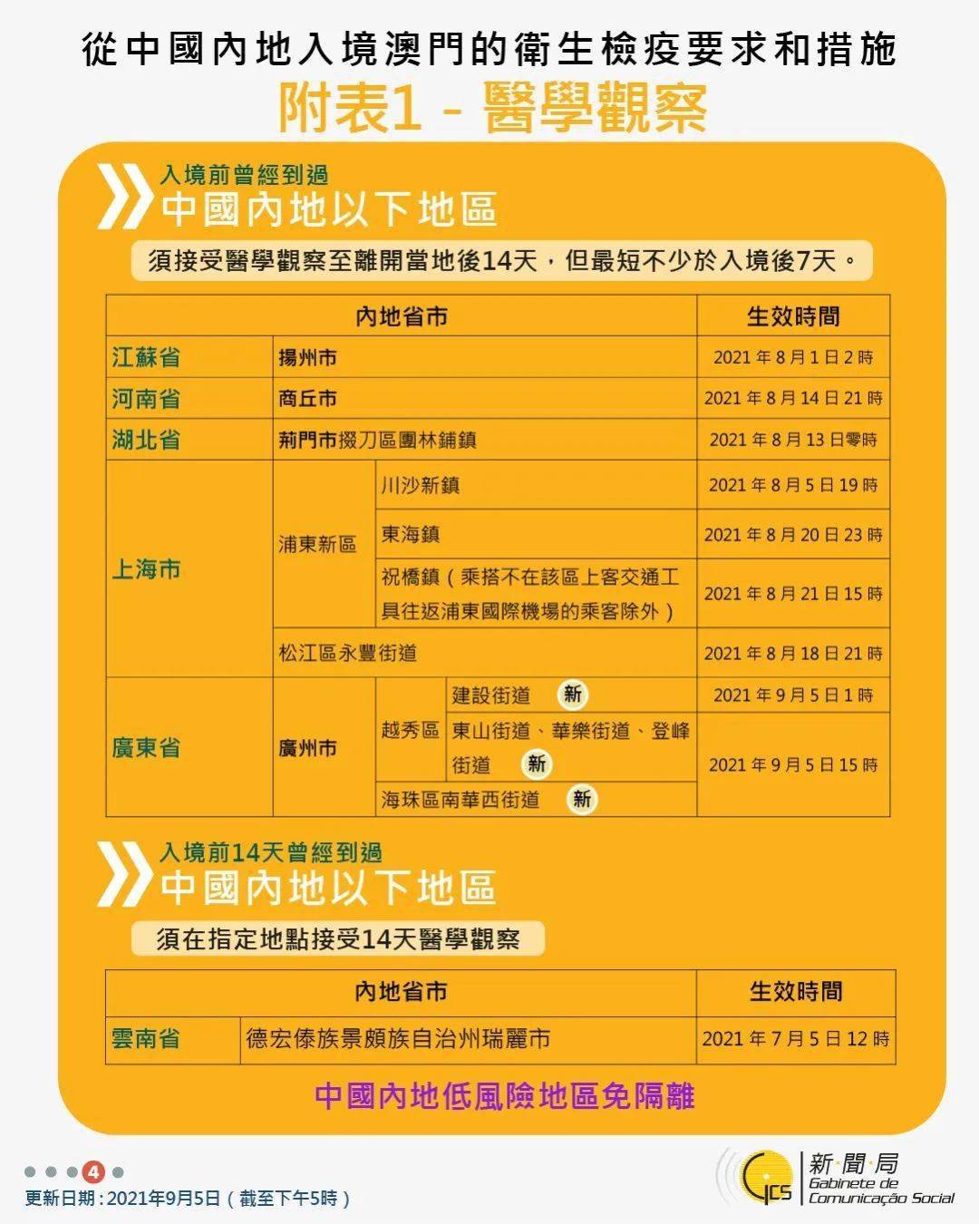 澳门疫情进出关最新消息，政策调整与出行指南