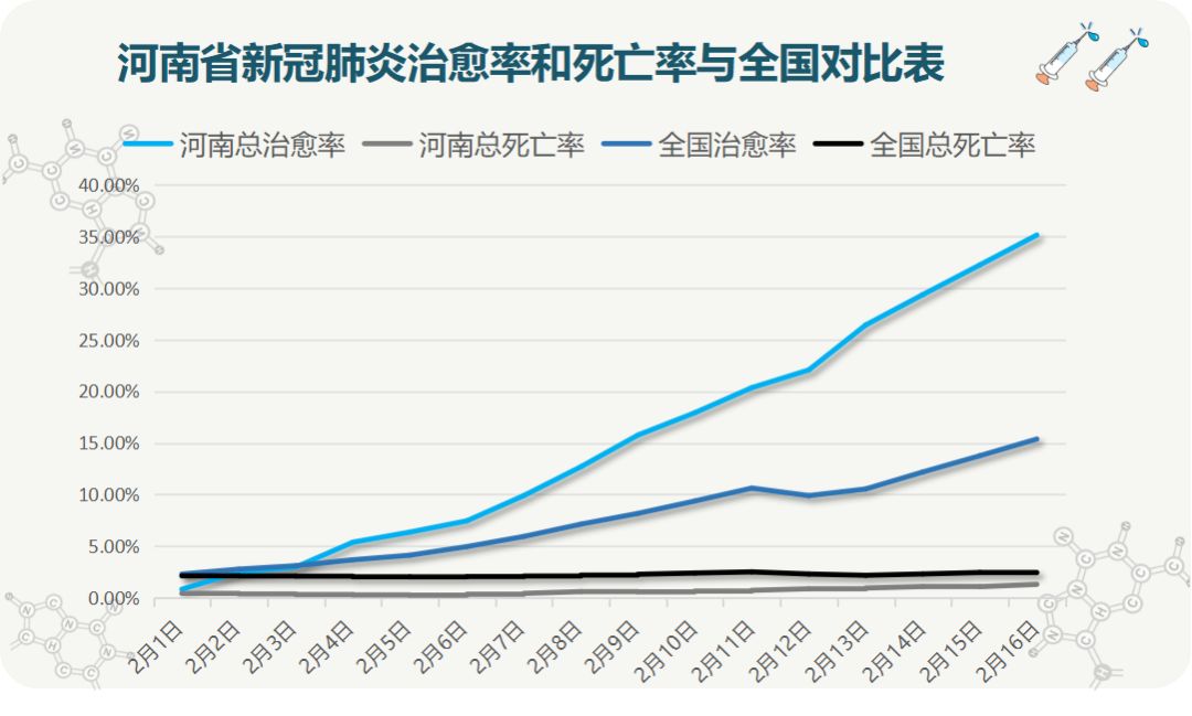 河南省郑州市病情观察，现状、挑战与应对策略