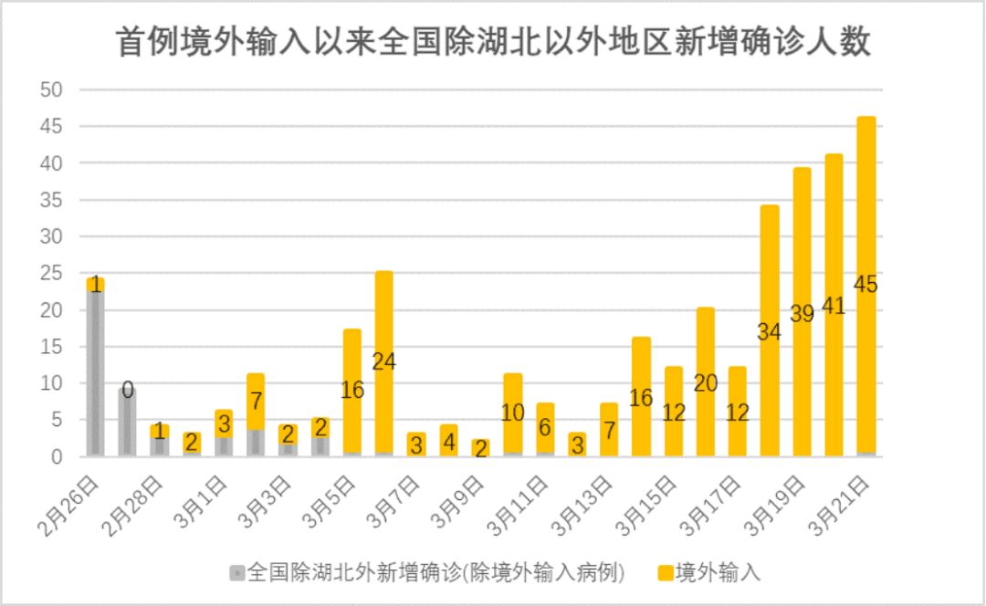 河南省郑州市病情观察，现状、挑战与应对策略