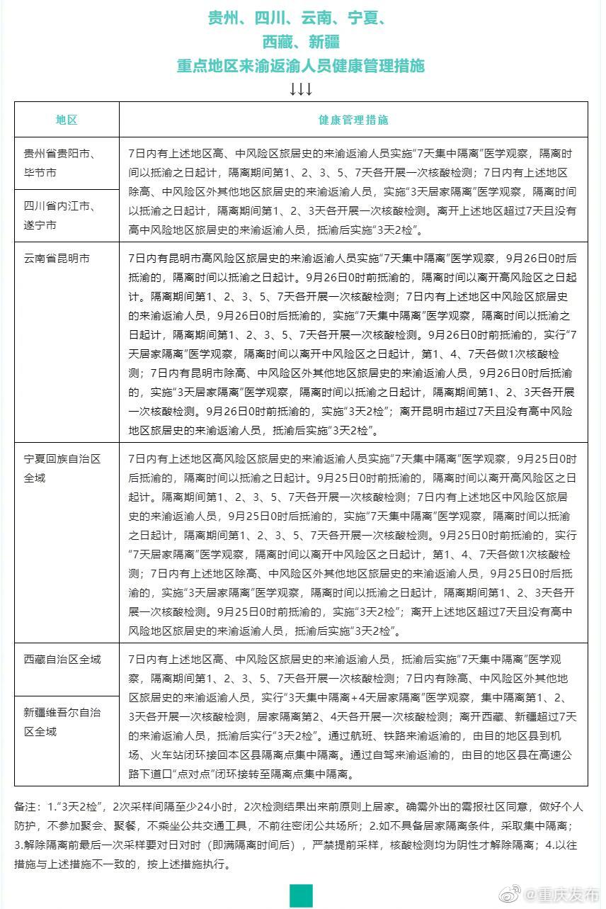 河南省疫情防控成效显著，重庆最新措施应对挑战