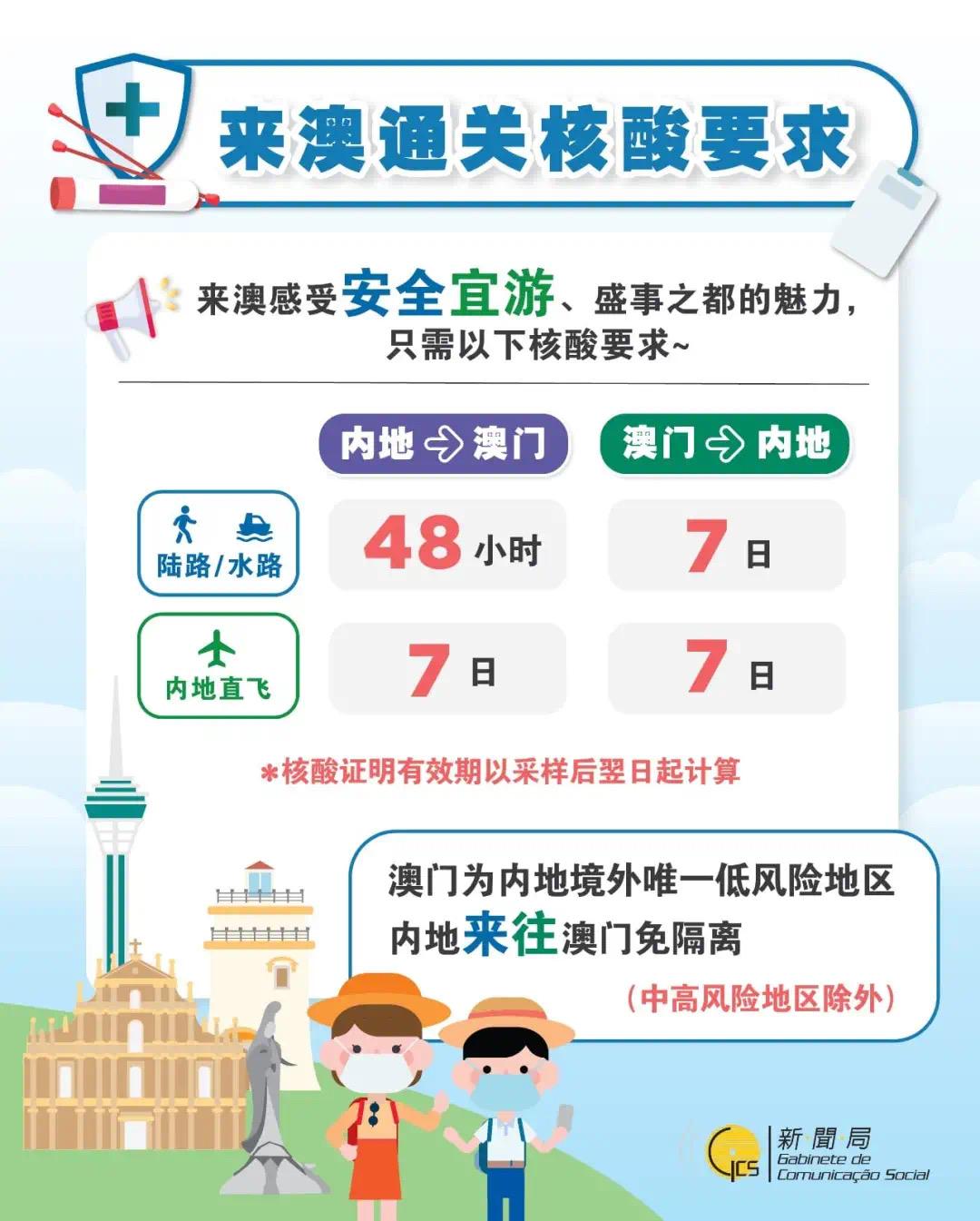 澳门最新防疫规定，科学防控与民生保障并重