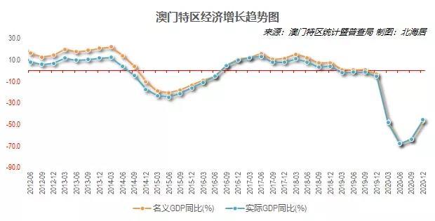 澳门疫情受控后的复苏之路，经济、民生与未来的挑战