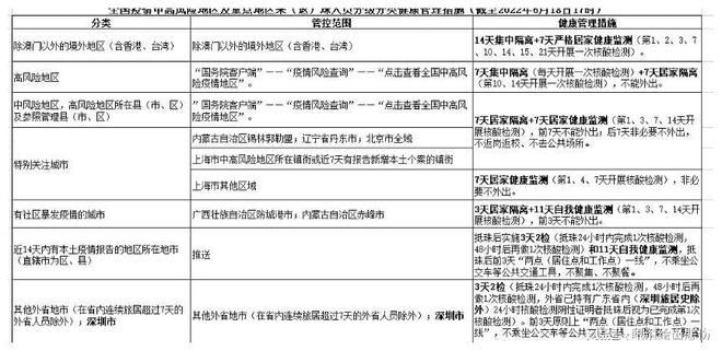 澳门特区新冠疫情情况，防控措施、挑战与未来展望