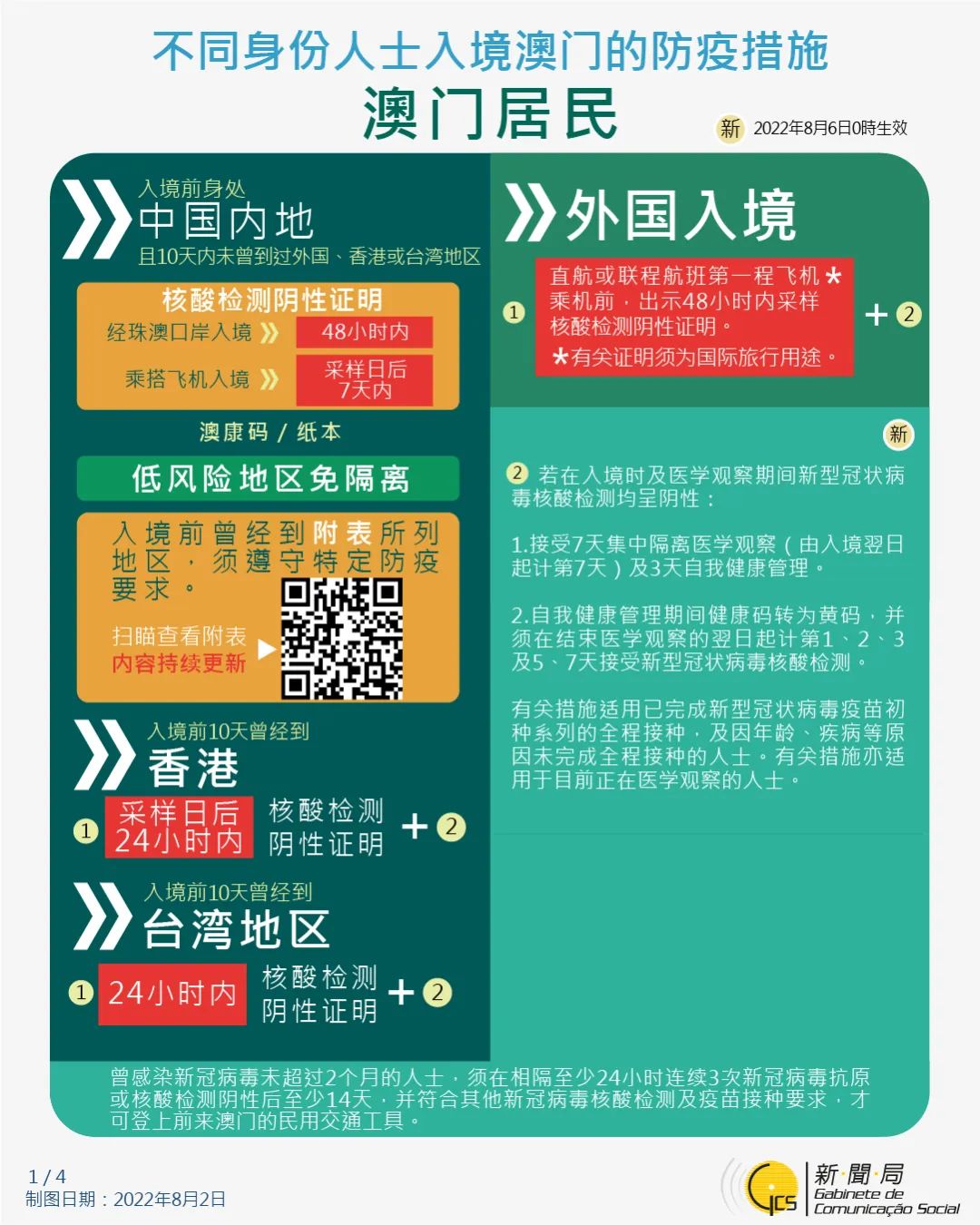 澳门疫情最新出境情况，政策调整与旅行指南