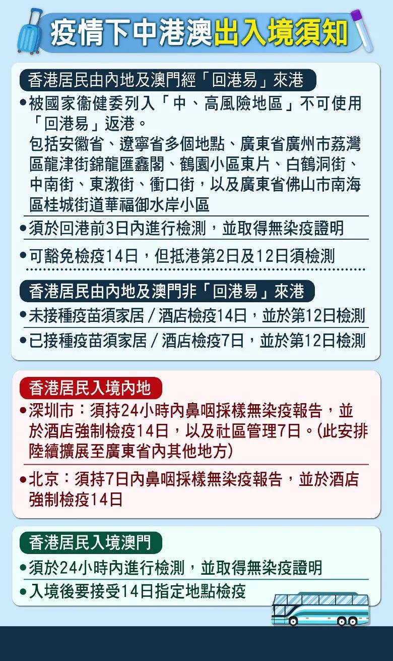 澳门疫情最新出境情况，政策调整与旅行指南